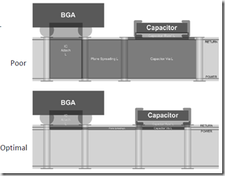 Eric Bogatin Signal Integrity Simplified Pdf